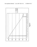 Dynamic Set-Point Servo Control diagram and image