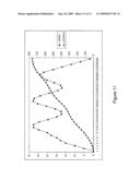 Dynamic Set-Point Servo Control diagram and image