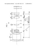 Zoom lens and image pickup apparatus diagram and image