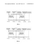 Relocation Method of Serving Radio Network Controller to Avoid the Interference Caused by UE Measurement Report diagram and image