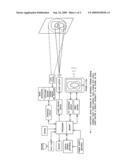 Interfacing devices and systems diagram and image