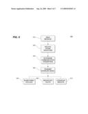 METHOD AND SYSTEM FOR CODEBOOK-BASED CLOSED-LOOP MIMO USING COMMON PILOTS AND ANALOG FEEDBACK diagram and image