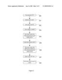 REAL TIME CLOCK diagram and image