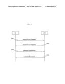 Random access method for improving scrambling efficiency diagram and image