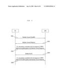 Random access method for improving scrambling efficiency diagram and image