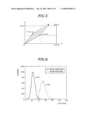 APPARATUS AND METHOD FOR EXTRACTING FEATURES OF VIDEO, AND SYSTEM AND METHOD FOR IDENTIFYING VIDEOS USING SAME diagram and image