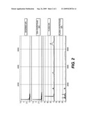 Quantification of analytes using internal standards diagram and image