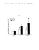 TOLL LIKE RECEPTOR (TLR) STIMULATION FOR OCULAR ANGIOGENESIS AND MACULAR DEGENERATION diagram and image