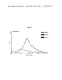 TOLL LIKE RECEPTOR (TLR) STIMULATION FOR OCULAR ANGIOGENESIS AND MACULAR DEGENERATION diagram and image