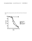 METHODS AND COMPOSITIONS FOR INCREASING RNA INTERFERENCE diagram and image