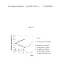 Combinations for the Treatment of Diseases involving Cell Proliferation diagram and image