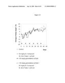 Combinations for the Treatment of Diseases involving Cell Proliferation diagram and image