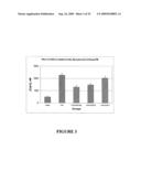 METHODS FOR CONTROLLING INTRACELLULAR CALCIUM LEVELS ASSOCIATED WITH AN ISCHEMIC EVENT diagram and image