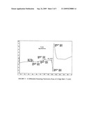 PHOSPHOLIPID-BASED PHARMACEUTICAL FORMULATIONS AND METHODS FOR PRODUCING AND USING SAME diagram and image