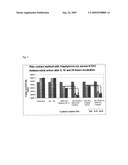 Hyper-Branched Polymers for the Provision of Hygienic Characteristics diagram and image