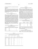 Hyper-Branched Polymers for the Provision of Hygienic Characteristics diagram and image