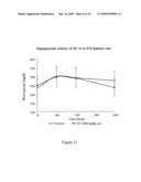 NOVEL ANTI-DIABETIC HERBAL COMPOSITION, METHOD FOR PREPARING THE SAME AND USE THEREOF diagram and image