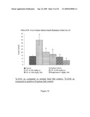 NOVEL ANTI-DIABETIC HERBAL COMPOSITION, METHOD FOR PREPARING THE SAME AND USE THEREOF diagram and image