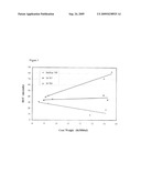 Starch and Amphiphilic Surfactant or Particulate Emulsion for Paper Coating Applications diagram and image