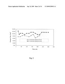 Process for removal of pathogens from liquid eggs diagram and image