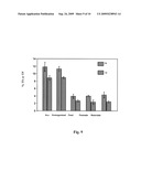 Process for removal of pathogens from liquid eggs diagram and image