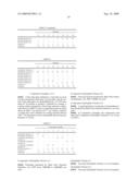 HYDROPHILIC COMPOSITION AND HYDROPHILIC TREATED MEMBER diagram and image