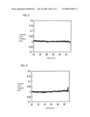 LUBRICANT FOR MAGNETIC RECORDING MEDIA, AND MAGNETIC RECORDING MEDIUM USING THE LUBRICANT diagram and image