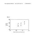 LUBRICANT FOR MAGNETIC RECORDING MEDIA, AND MAGNETIC RECORDING MEDIUM USING THE LUBRICANT diagram and image