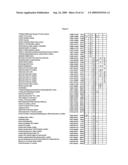 Proteins recruited by virus during infection of plants and method for their isolation and identification diagram and image