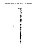 DLC-1 GENE DELETED IN CANCERS diagram and image