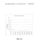 METHODS FOR MEASURING PRO-INFLAMMATORY SUBSTANCE LEVELS IN DIALYSIS SOLUTIONS AND DIALYSIS COMPONENTS diagram and image