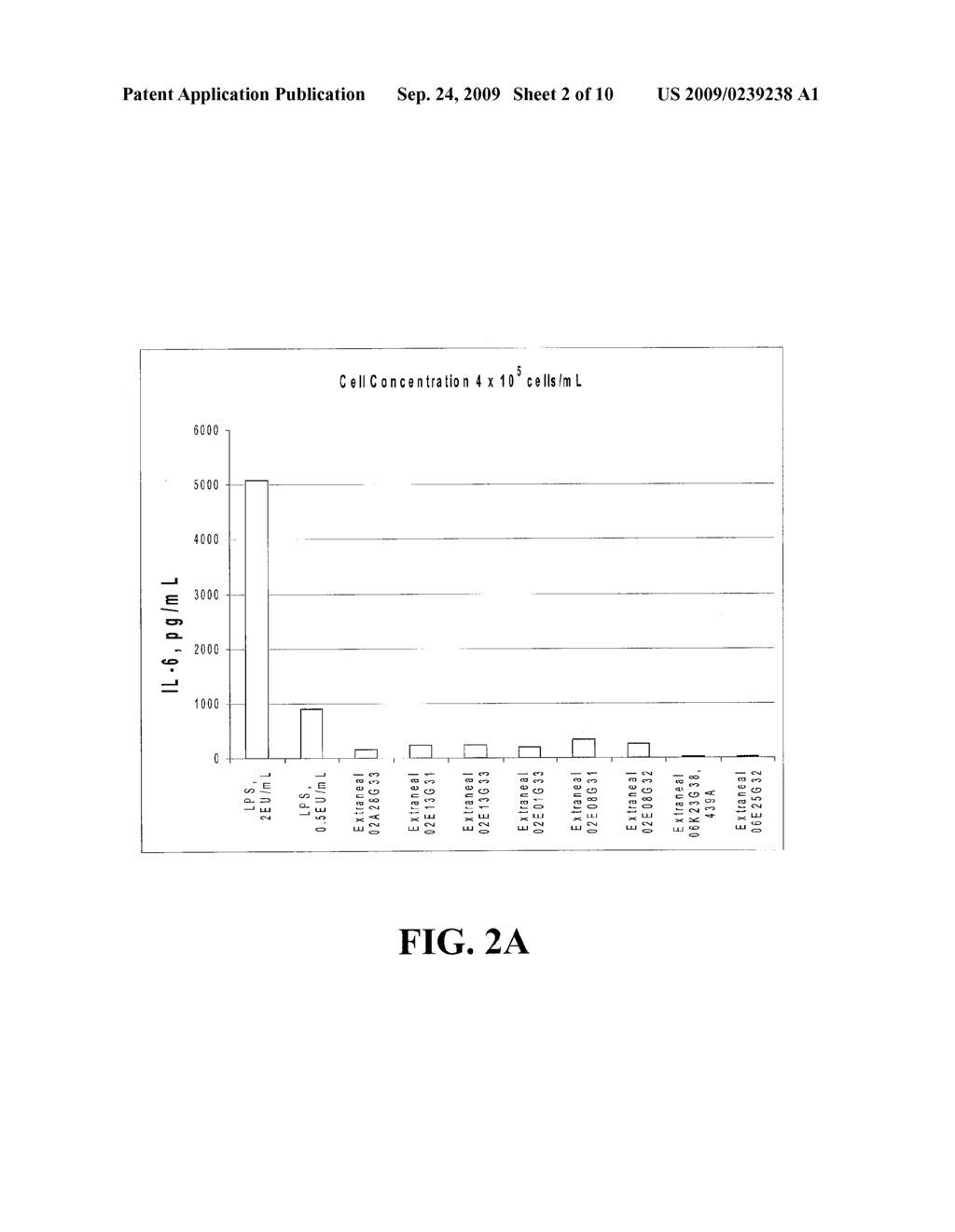 METHODS FOR MEASURING PRO-INFLAMMATORY SUBSTANCE LEVELS IN DIALYSIS SOLUTIONS AND DIALYSIS COMPONENTS - diagram, schematic, and image 03