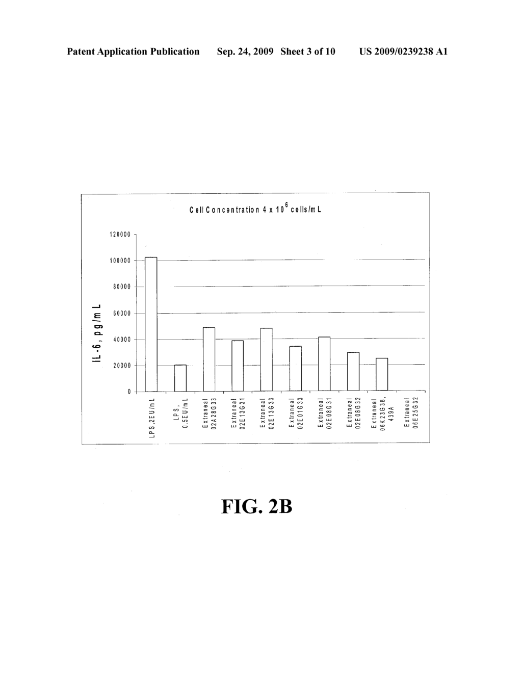 METHODS FOR MEASURING PRO-INFLAMMATORY SUBSTANCE LEVELS IN DIALYSIS SOLUTIONS AND DIALYSIS COMPONENTS - diagram, schematic, and image 04