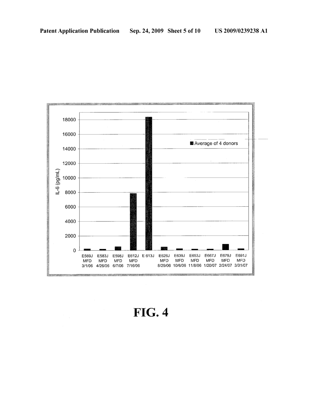 METHODS FOR MEASURING PRO-INFLAMMATORY SUBSTANCE LEVELS IN DIALYSIS SOLUTIONS AND DIALYSIS COMPONENTS - diagram, schematic, and image 06