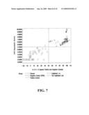 METHODS FOR MEASURING PRO-INFLAMMATORY SUBSTANCE LEVELS IN DIALYSIS SOLUTIONS AND DIALYSIS COMPONENTS diagram and image