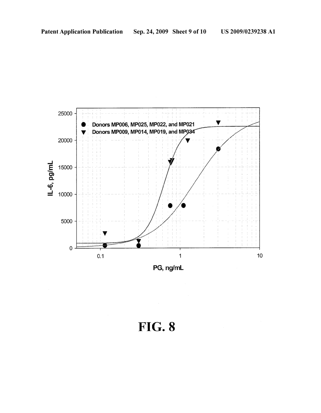 METHODS FOR MEASURING PRO-INFLAMMATORY SUBSTANCE LEVELS IN DIALYSIS SOLUTIONS AND DIALYSIS COMPONENTS - diagram, schematic, and image 10