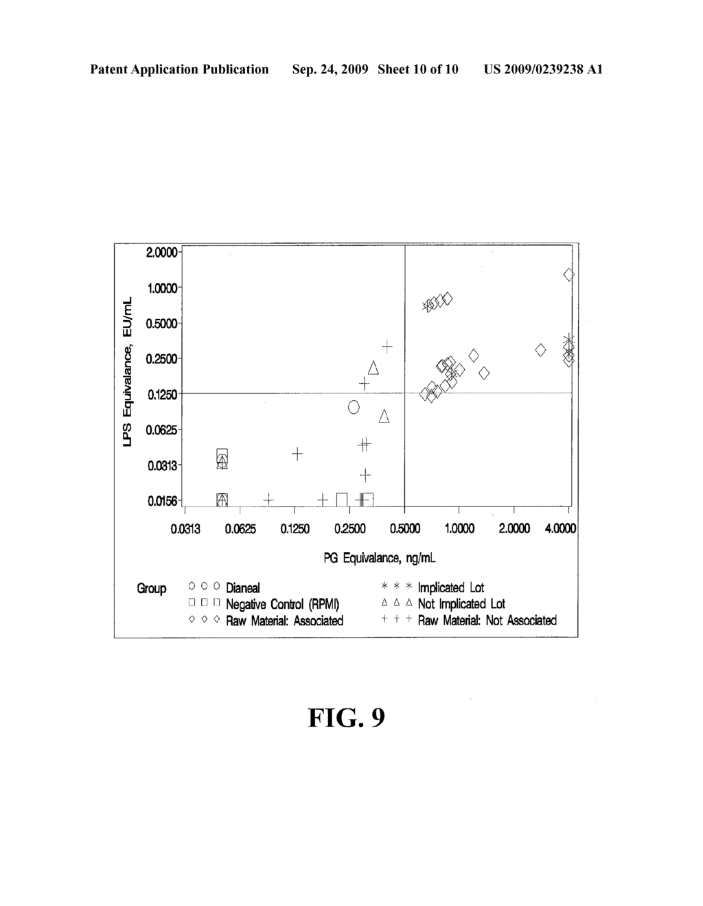 METHODS FOR MEASURING PRO-INFLAMMATORY SUBSTANCE LEVELS IN DIALYSIS SOLUTIONS AND DIALYSIS COMPONENTS - diagram, schematic, and image 11