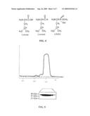 MODULATORS OF PROTEIN PHOSPHATASE 2A AND PP2A METHYL ESTERASE diagram and image