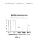 METHOD FOR DIAGNOSIS AND PROGNOSIS OF EPITHELIAL CANCERS diagram and image