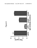 MAMMALIAN EXPRESSION VECTORS AND USES THEREOF diagram and image