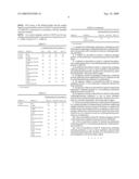 METHOD OF STABILIZING PULMONARY SURFACTANT PROTEIN diagram and image