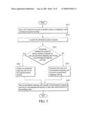 APPARATUSES AND METHODS FOR LOG MANAGEMENT EMPLOYED IN MOBILE STATIONS diagram and image