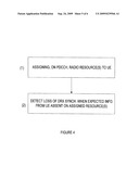 Method and a Base Station for Detecting Loss of Synchronization diagram and image