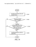 METHODS FOR PROCESSING APPARATUS ORIGINATED COMMUNICATION REQUEST, HANDLING EQUIPMENT IDENTITY REQUESTS AND COMMUNICATION APPARATUSES UTILIZING THE SAME diagram and image