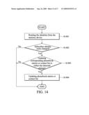 METHODS FOR PROCESSING APPARATUS ORIGINATED COMMUNICATION REQUEST AND COMMUNICATION APPARATUSES UTILIZING THE SAME diagram and image