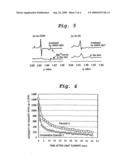 Titanium Oxide Photocatalyst, Process For Producing The Same And Application diagram and image