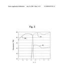 CATALYST FOR PURIFYING EXHAUST GAS diagram and image