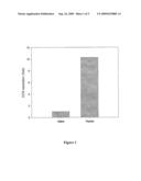 Process For Preparing Peptide Products For Promoting Cholecystokinin Secretion And Use Of The Peptide Products diagram and image