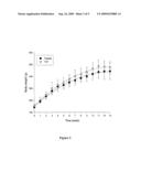 Process For Preparing Peptide Products For Promoting Cholecystokinin Secretion And Use Of The Peptide Products diagram and image