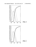 Oil Green Ink Composition For Inkjet Recording, And Oil Ink Set For Inkjet Recording Containing Said Ink Composition diagram and image